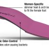 Footwear Superfeet Footbeds & Insoles | Superfeet Womens Berry Trim To Fit Insoles Pink